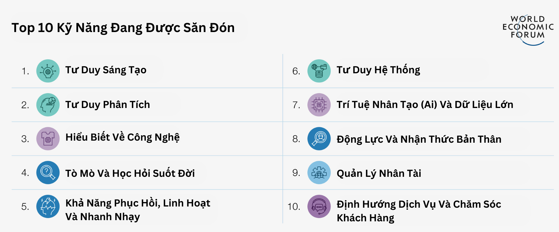 khoa học dữ liệu kỹ năng thứ 7 