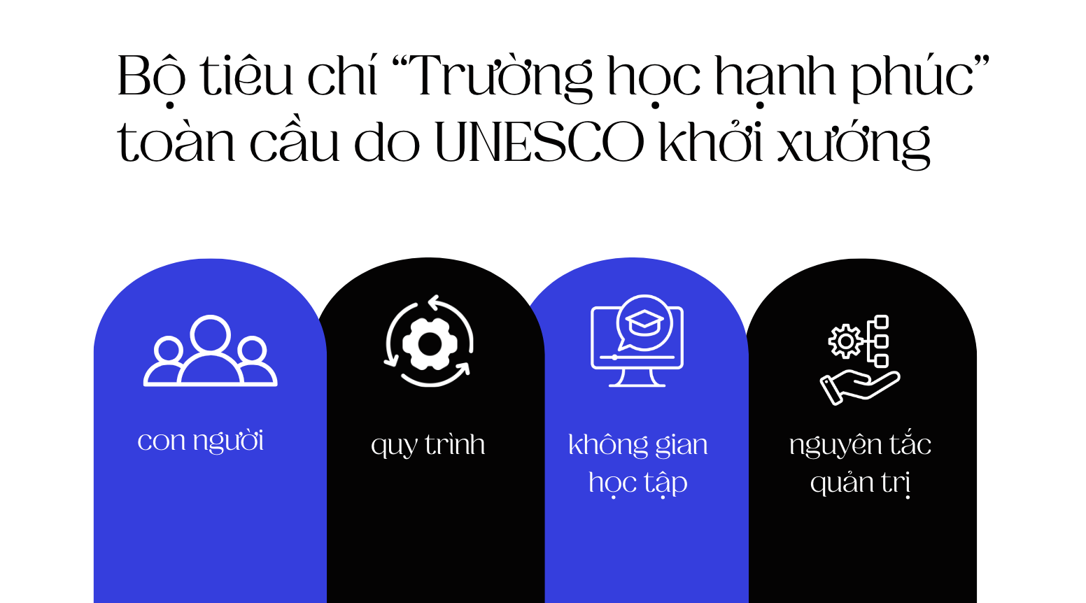 Unesco